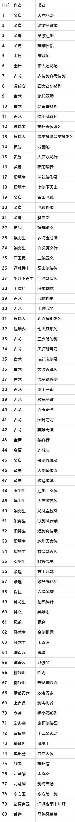 传奇合击网页游戏排行榜-传奇合击游戏排行榜