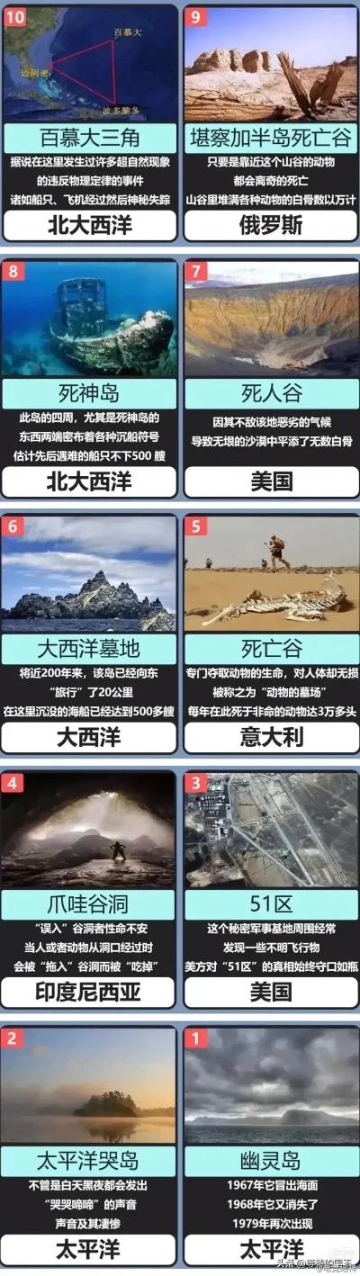 世界上十大冒险游戏下载