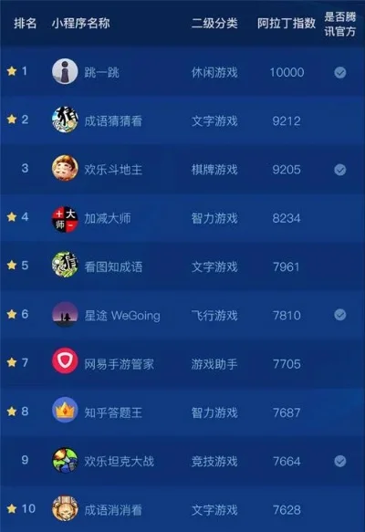 捕鱼游戏排行榜推荐手机-捕鱼游戏排行榜推荐