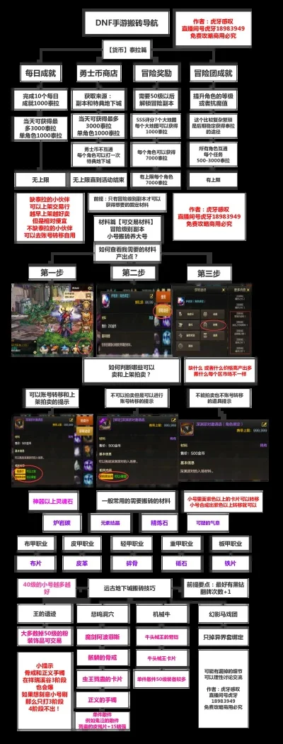 10款像dnf的手游-DNF手游冒险新篇章