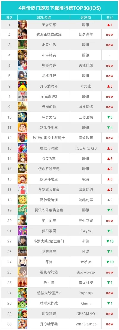 手机pc互通游戏排行榜-手机PC互通游戏排行