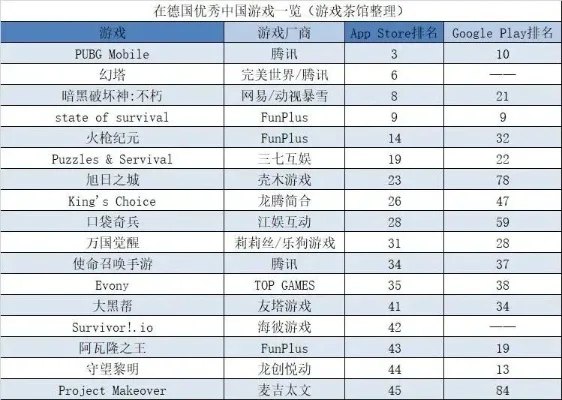 全国最畅销的游戏排行榜-畅销游戏旅行地图