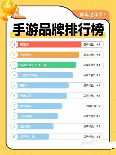 当今火爆的十大手游排名-热门手游排行榜