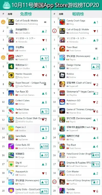 暗黑类手游排行榜ios-iOS暗黑手游排行榜