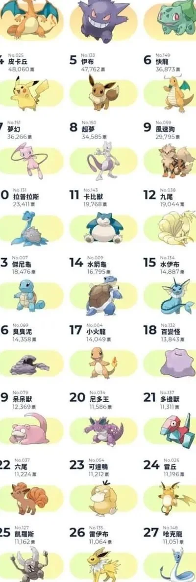 历代神奇宝贝手游排行榜-历代神奇宝贝手游盘点