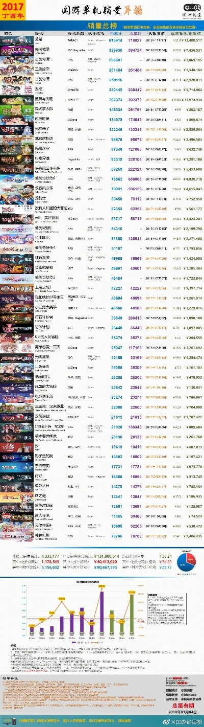 大陆儿童游戏排行榜最新-大陆儿童游戏排行