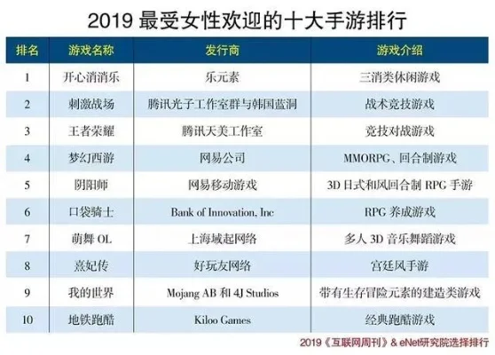 休闲女生手机游戏排行榜-休闲游戏女生排行榜