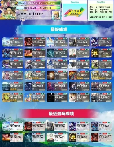 act最强游戏排行榜-ACT游戏推荐榜单