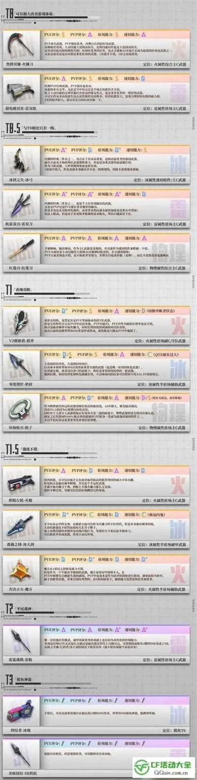 cf冷门武器手游排行榜-CF冷门武器推荐