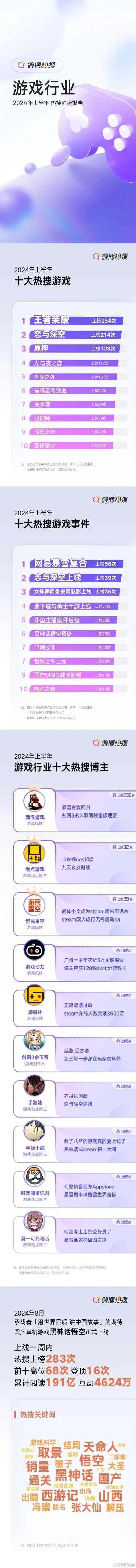 十大最火游戏排行榜最新-热门游戏榜单揭晓