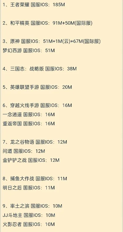手游安利国服排行榜最新-国服手游排行推荐