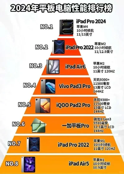 游戏性能平板电脑排行榜-游戏性能平板排名