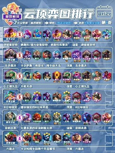 云顶可以玩的游戏排行榜-云顶之弈游戏排行榜