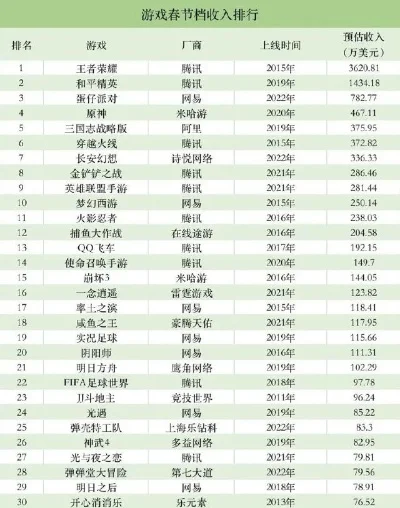 手游收入排名最新排行榜-手游收入排名最新排行