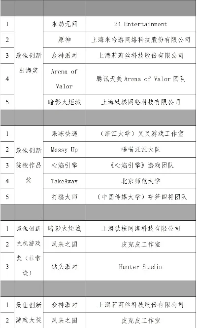 国内游戏研发团队排行榜-中国游戏研发团队排行榜