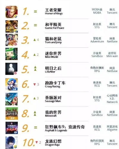 侏罗纪类型的手游排行榜-侏罗纪手游崛起盘点