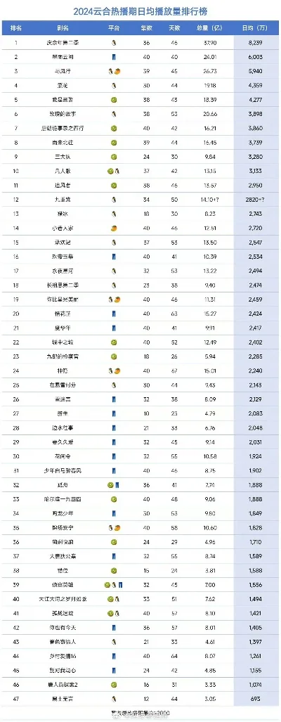 回合游戏打金排行榜最新-回合游戏打金排行榜