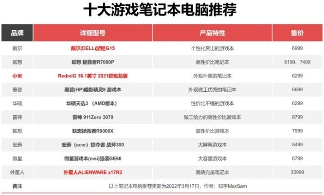 pg游戏电脑排行榜前十-PG游戏电脑排行榜前十解析