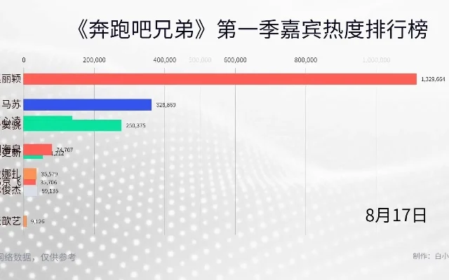 奔跑吧兄弟小游戏排行榜-奔跑吧兄弟小游戏排行