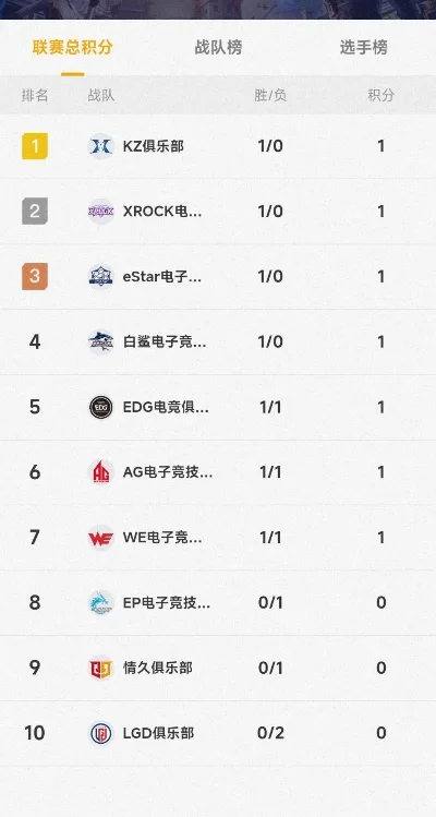 cf手游战队比分排行榜-电竞旅游新趋势