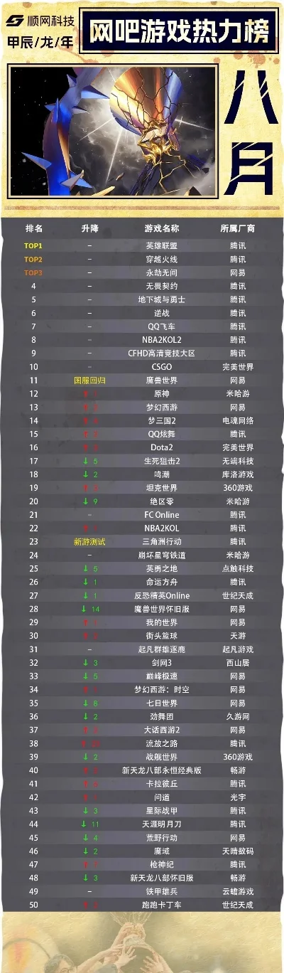 大型网络游戏排行榜权威-网络游戏权威排行榜