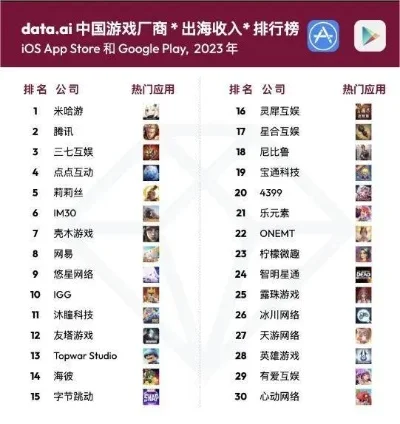 十大社交游戏排行榜中国-中国社交游戏排行榜