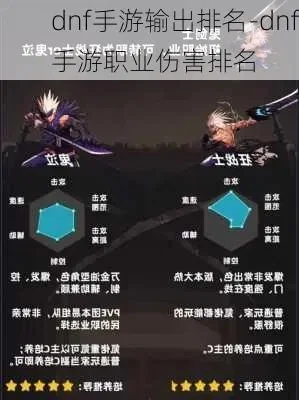 dnf手游属强排行图-DNF手游属强排行解析