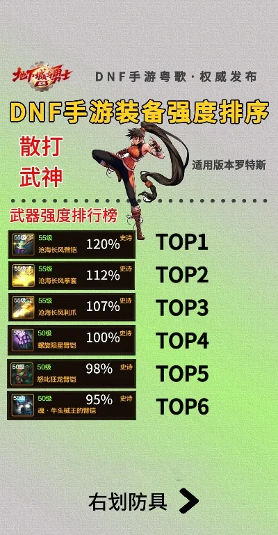 dnf手游武神什么套-DNF手游武神装备推荐