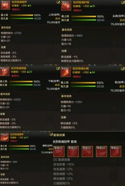 dnf手游地灵套属强-地灵套属强解析