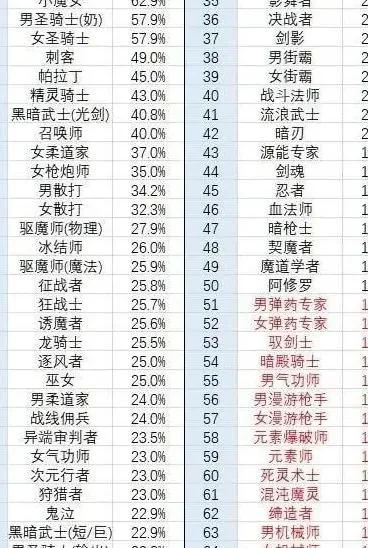 dnf手游剑魂命中率-剑魂命中率全攻略