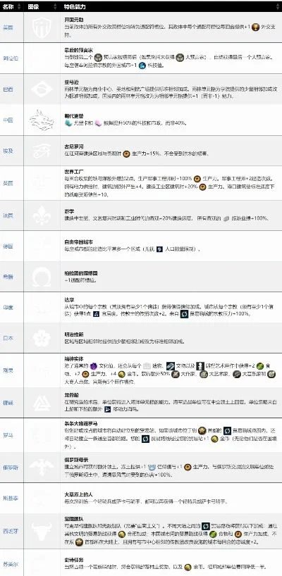 文明六类型手游排行榜-文明手游排行推荐