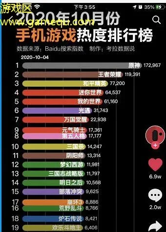 手游热度排行榜28亿-手游热度激发旅行灵感