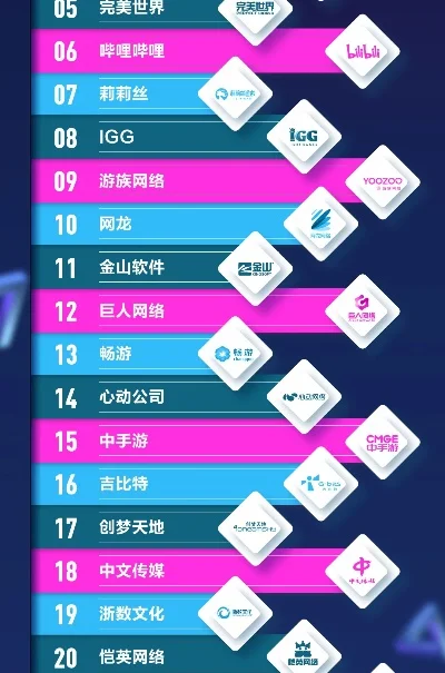 腾讯游戏用户量排行榜-全球玩家迁移格局