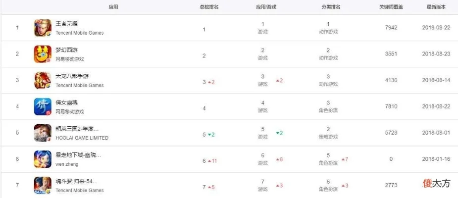 手游热度排行榜靠谱吗-手游排行不可全信