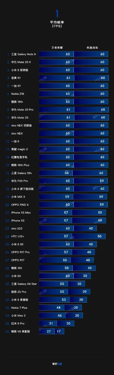 游戏工作室手机排行榜-游戏手机性能排行榜
