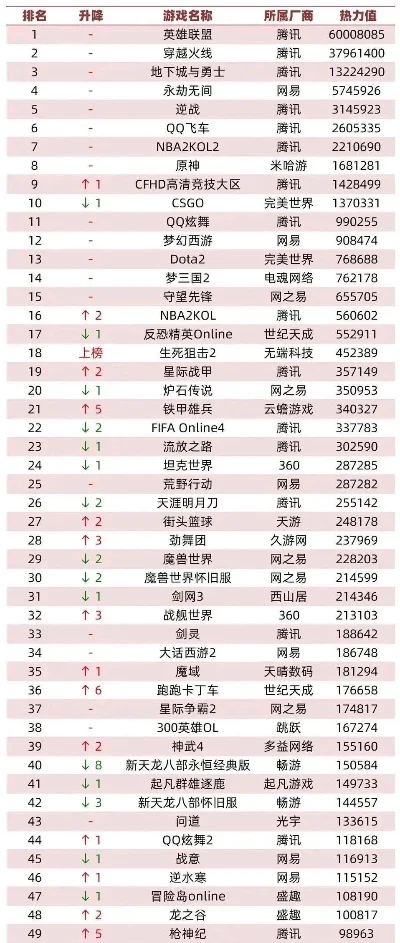 网页新联机游戏排行榜-网页游戏排行榜推荐