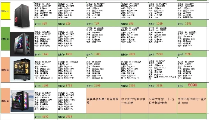 游戏电脑主机排行榜-游戏电脑主机选购指南