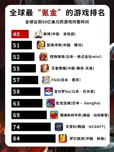 氪金的手游排行榜最新-手游氪金排行榜
