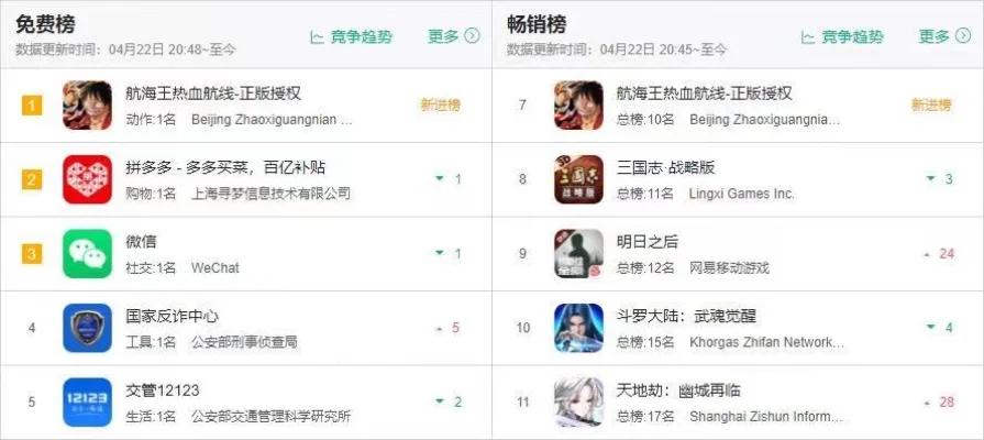 端游游戏app排行榜-游戏市场格局分析
