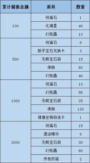 最贵游戏的饰品排行榜-虚拟饰品价值排行