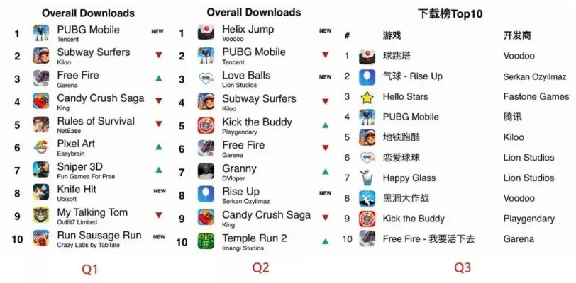 拉丁舞游戏排行榜名称-拉丁舞游戏排行榜指南