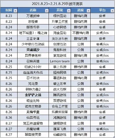 快要发售的手游排行榜-即将发售旅行类手游推荐