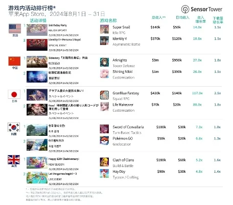 比拼游戏app排行榜-游戏化旅游新体验