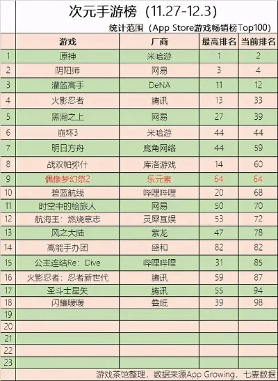 二次元好看手游排行榜-二次元手游排行榜