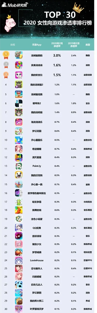 热门养成类手游排行榜-热门养成手游排行