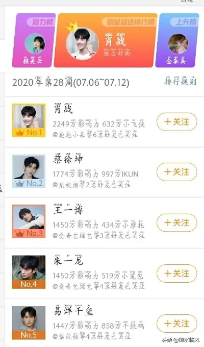 游戏超话排行榜在哪看-超话排行榜查询方法