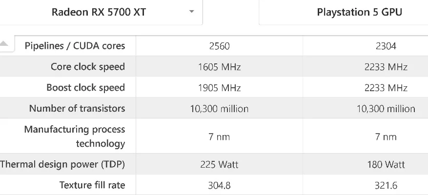 ps5的处理器相当于-PS5处理器性能强大