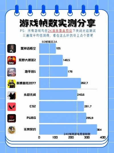 最少配置的游戏排行榜-低配游戏轻松玩