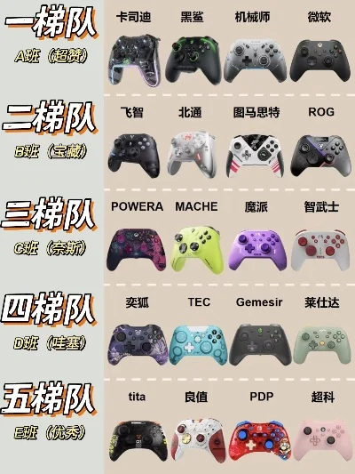 游戏手柄排行榜前五图-游戏手柄排行指南