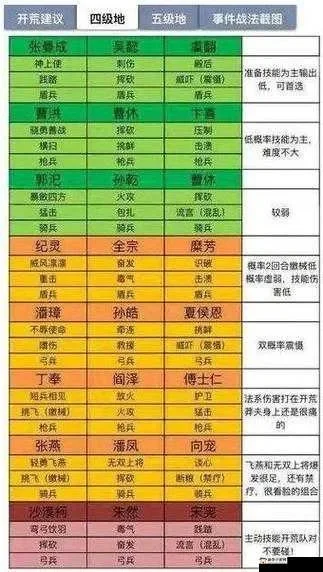 手游出兵类游戏排行榜-策略冒险手游推荐